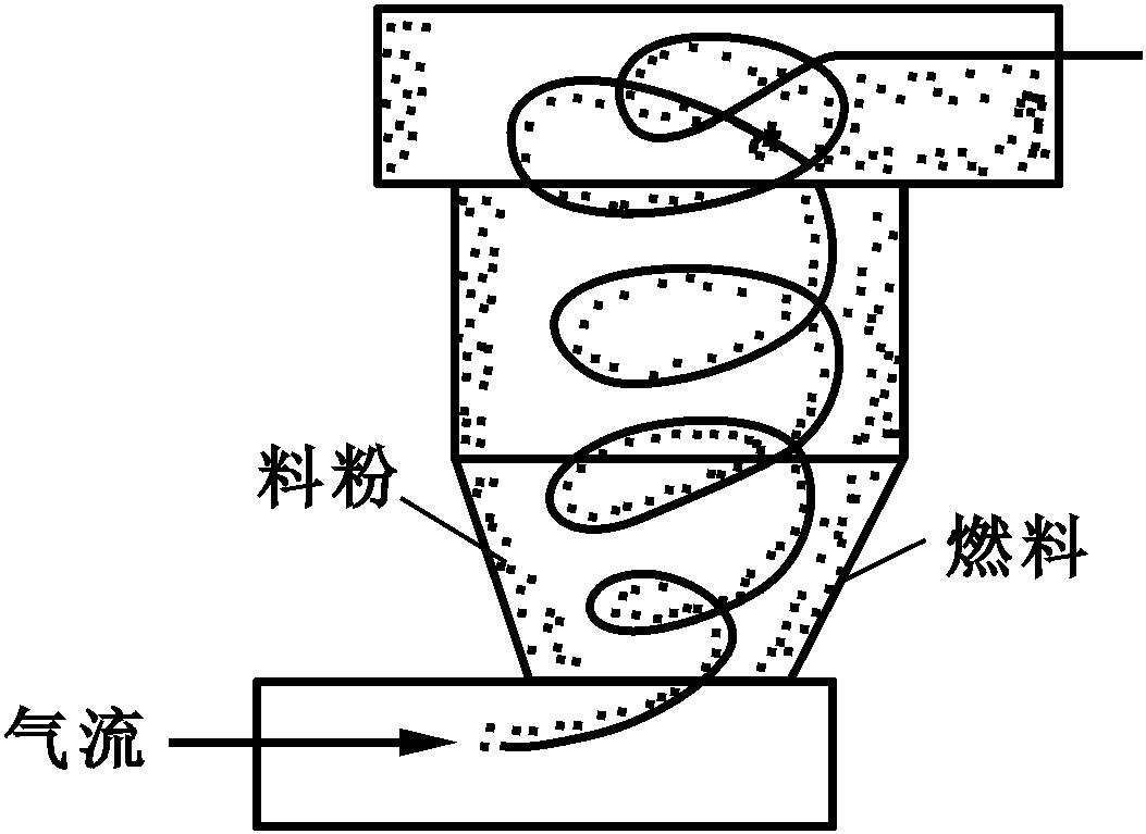 2.4 分解爐的熱工特性